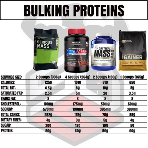 How many protein are in mass-gainer - calories, carbs, nutrition