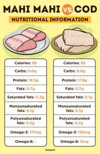 How many protein are in maui mahi - calories, carbs, nutrition