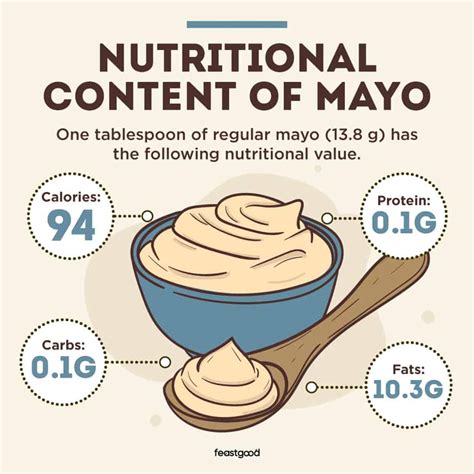 How many protein are in mayo - calories, carbs, nutrition