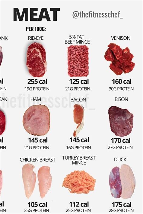 How many protein are in meals - meatloaf - calories, carbs, nutrition