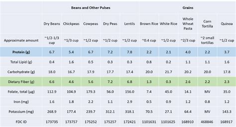 How many protein are in mean bean - calories, carbs, nutrition