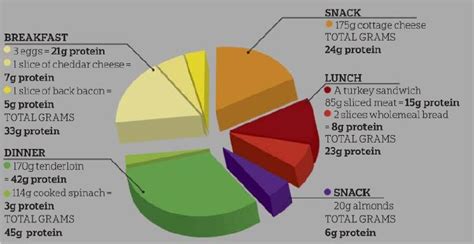 How many protein are in med sandwich - calories, carbs, nutrition