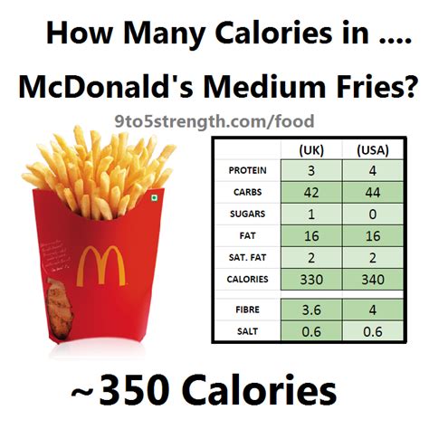 How many protein are in med. fries - calories, carbs, nutrition