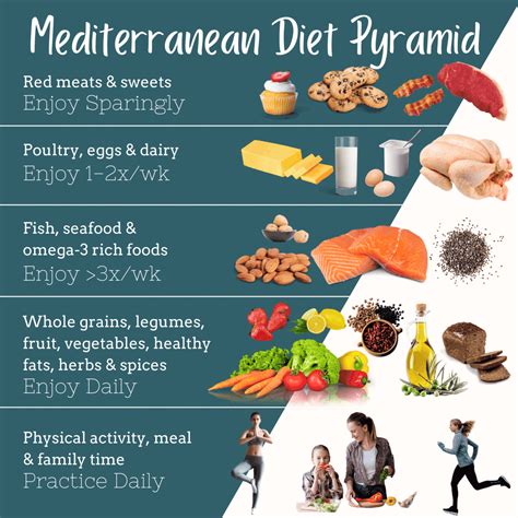 How many protein are in mediterranean break - calories, carbs, nutrition