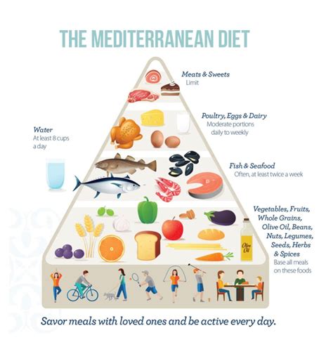 How many protein are in mediterranean labretti - calories, carbs, nutrition