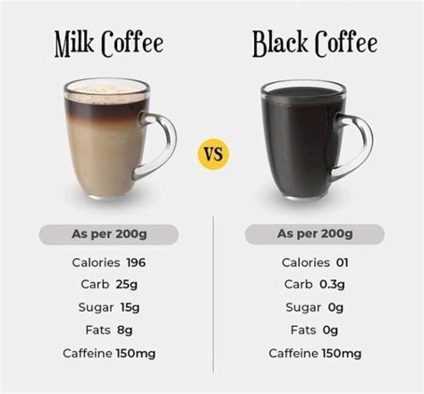 How many protein are in medium coffee 2 milk 1 sugar - calories, carbs, nutrition