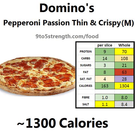 How many protein are in medium pepperoni slice - calories, carbs, nutrition