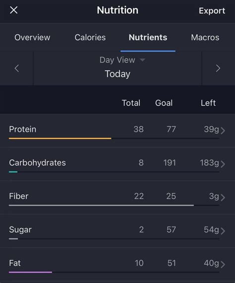 How many protein are in melt 6