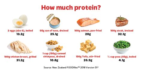 How many protein are in men's health recommended mix - calories, carbs, nutrition