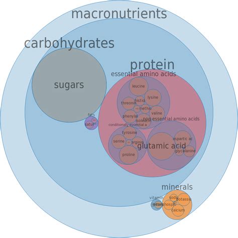 How many protein are in milk, canned, evaporated, nonfat, with added vitamin a and vitamin d - calories, carbs, nutrition