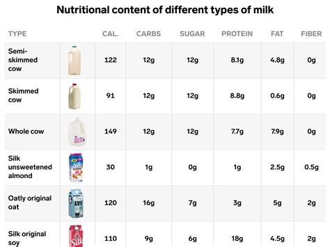 How many protein are in milk - venti - nonfat milk - calories, carbs, nutrition