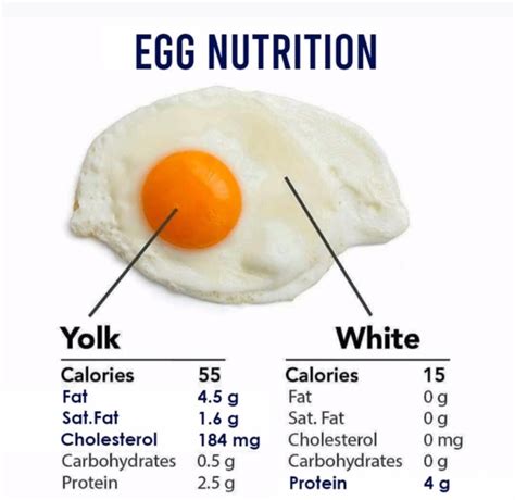 How many protein are in milk chocolate eggs - calories, carbs, nutrition