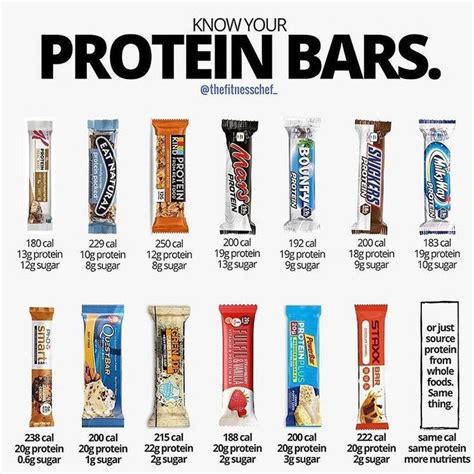 How many protein are in milkshake bar - calories, carbs, nutrition