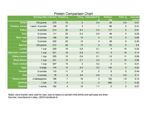 How many protein are in minestrone - calories, carbs, nutrition