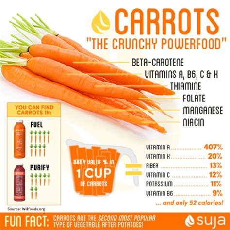 How many protein are in minted carrot & orange salad - calories, carbs, nutrition