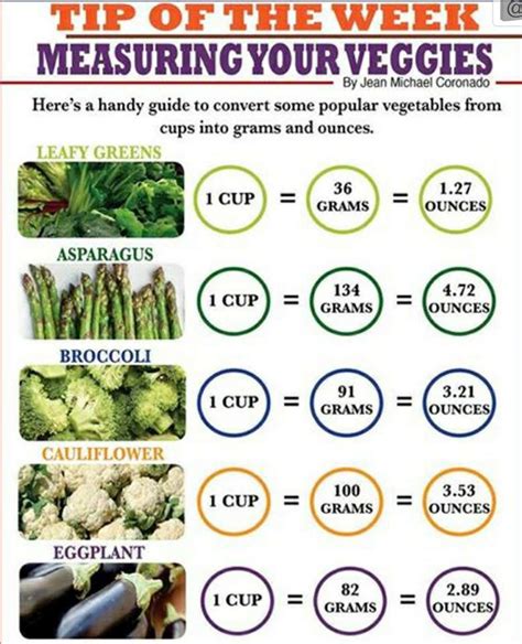 How many protein are in mixed vegetable gruel - calories, carbs, nutrition