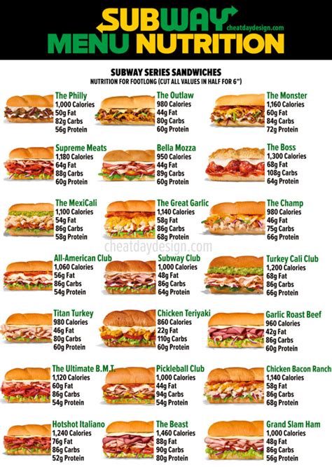 How many protein are in modern philly sub - calories, carbs, nutrition