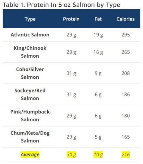 How many protein are in mojito salmon - calories, carbs, nutrition