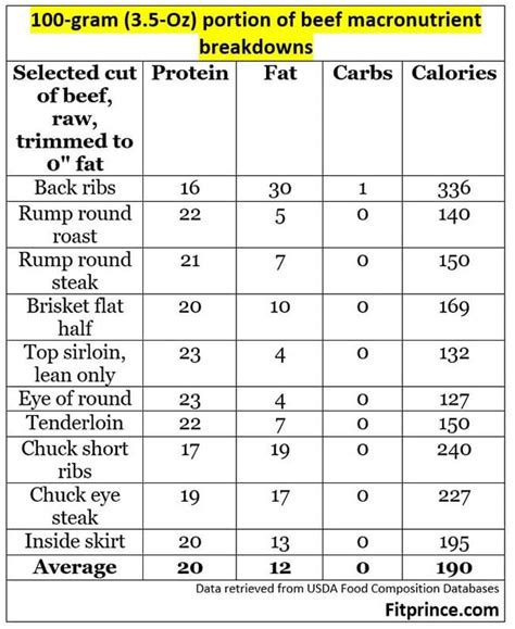 How many protein are in mole bbq beef & sweet potato bowl - calories, carbs, nutrition