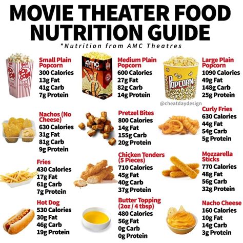 How many protein are in movie theater butter popcorn - calories, carbs, nutrition