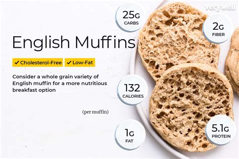 How many protein are in muffin wholemeal - calories, carbs, nutrition