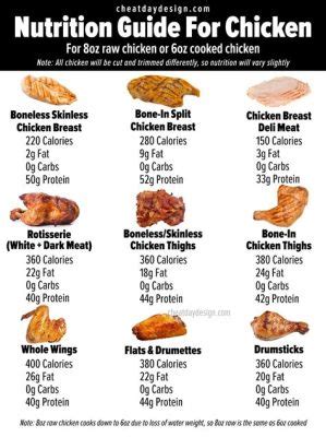 How many protein are in multivitamin - calories, carbs, nutrition