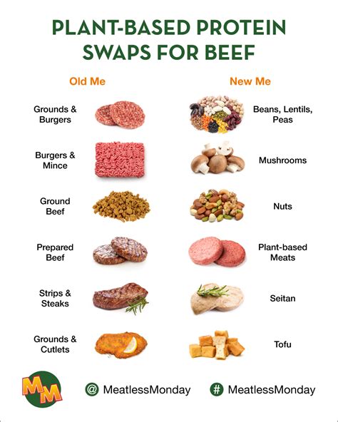 How many protein are in mushroom beef salad - calories, carbs, nutrition