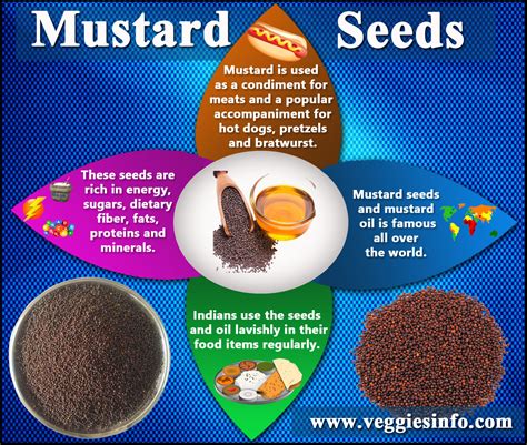 How many protein are in mustard - calories, carbs, nutrition