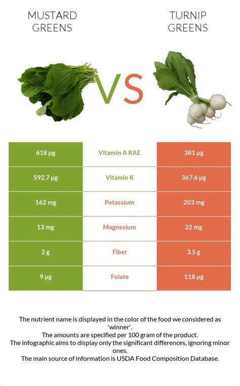 How many protein are in mustard greens, raw - calories, carbs, nutrition