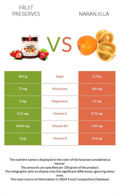 How many protein are in naranjilla (lulo) pulp, frozen, unsweetened - calories, carbs, nutrition