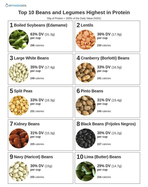 How many protein are in ni hao - black bean shot - calories, carbs, nutrition