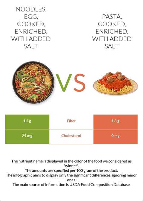 How many protein are in noodles, egg, spinach, cooked, enriched - calories, carbs, nutrition