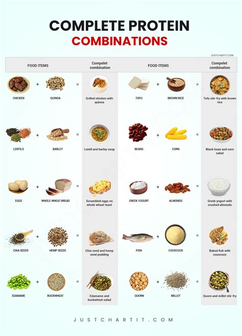 How many protein are in noshi quorn and rice box - calories, carbs, nutrition