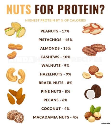 How many protein are in nut seed mix - calories, carbs, nutrition