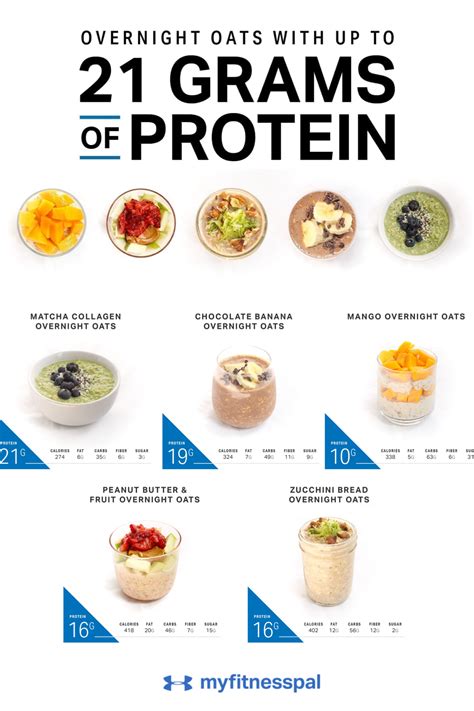 How many protein are in oaties - calories, carbs, nutrition