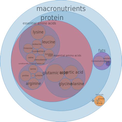 How many protein are in oil - whale, beluga (alaska native) - calories, carbs, nutrition