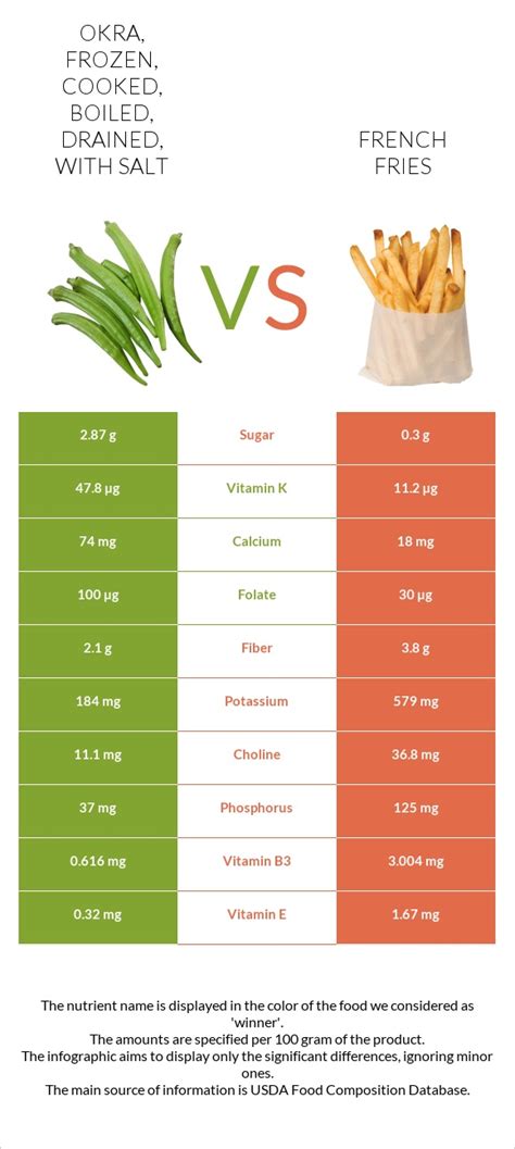 How many protein are in okra, frozen, cooked, boiled, drained, with salt - calories, carbs, nutrition