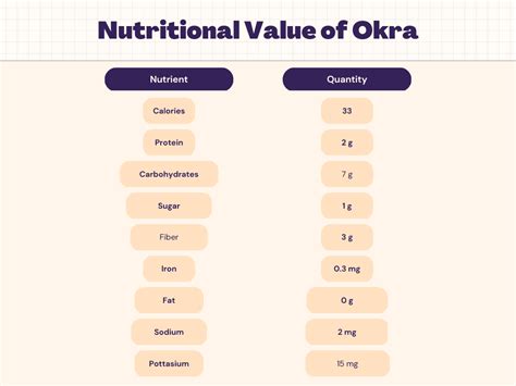 How many protein are in okra and corn (63779.1) - calories, carbs, nutrition