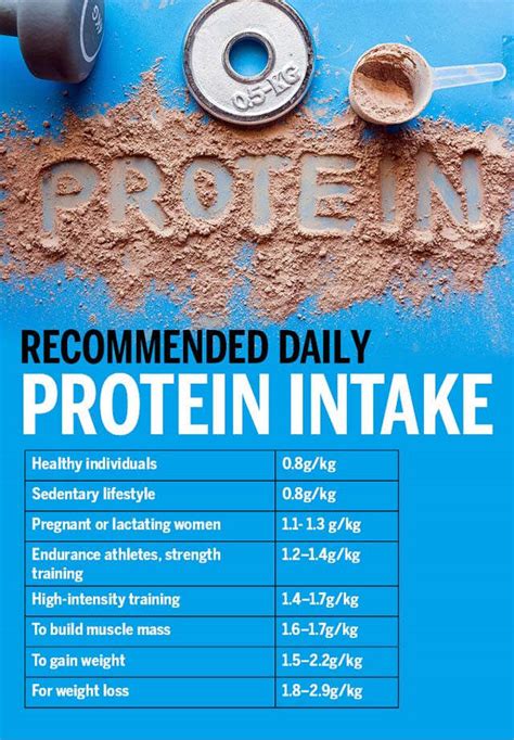 How many protein are in one daily for men - calories, carbs, nutrition