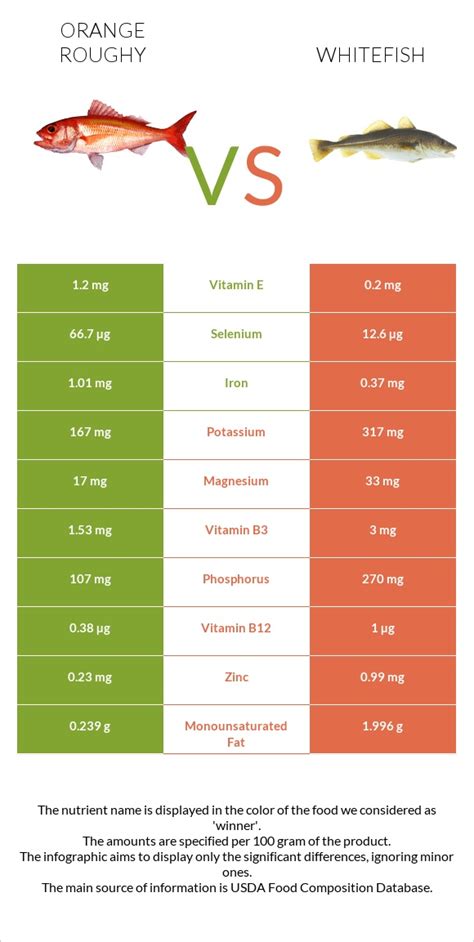 How many protein are in orange roughy veracruz - calories, carbs, nutrition