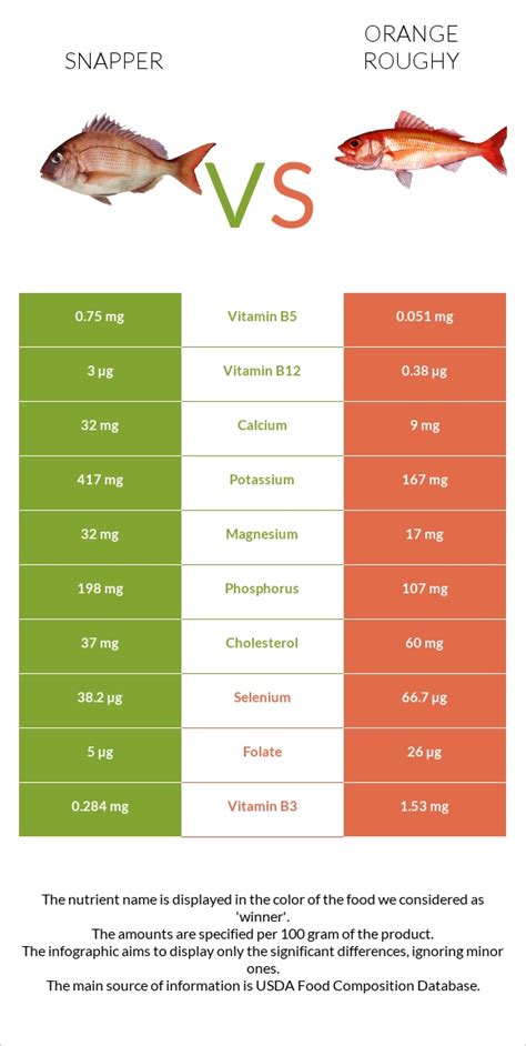 How many protein are in orange roughy with tomato and spinach - calories, carbs, nutrition