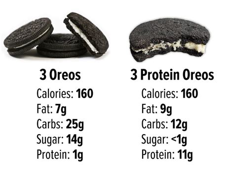 How many protein are in oreo cookies x 3 - calories, carbs, nutrition