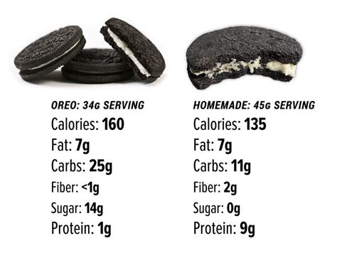 How many protein are in oreo dream bar - calories, carbs, nutrition