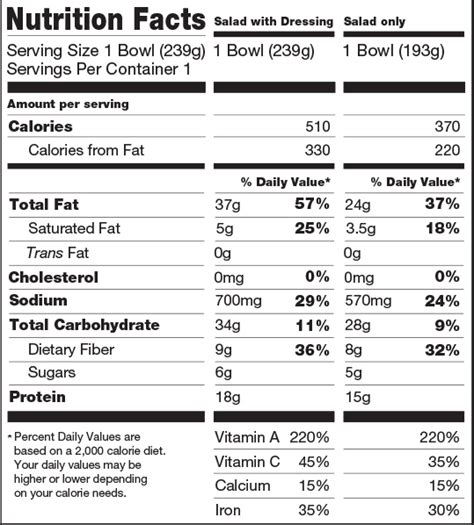 How many protein are in organic caesar vinaigrette - calories, carbs, nutrition