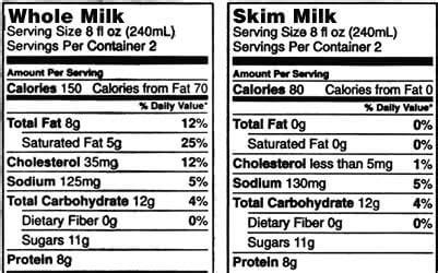How many protein are in organic skim milk - calories, carbs, nutrition