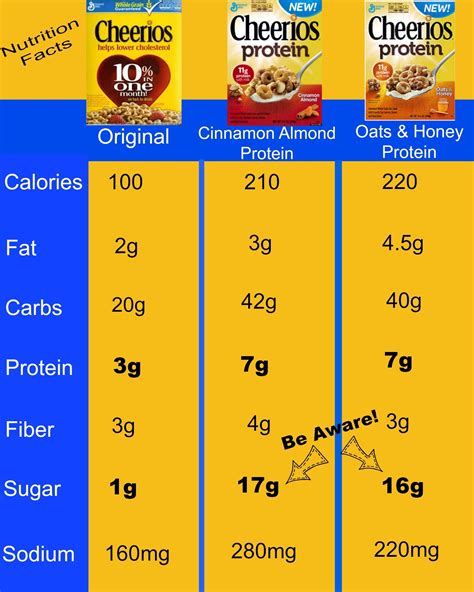 How many protein are in original cheerios - calories, carbs, nutrition