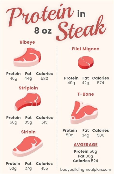 How many protein are in original jumbo beef steak - calories, carbs, nutrition
