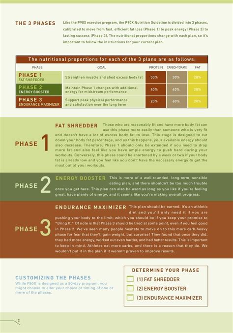How many protein are in p90x - calories, carbs, nutrition