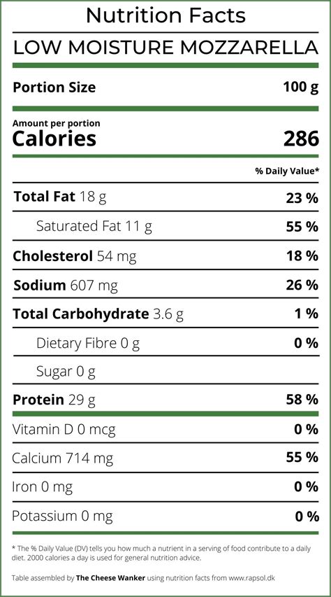 How many protein are in part skim mozzarella - calories, carbs, nutrition