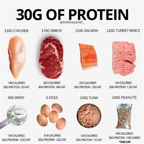 How many protein are in pastagroenten 500 gr - calories, carbs, nutrition